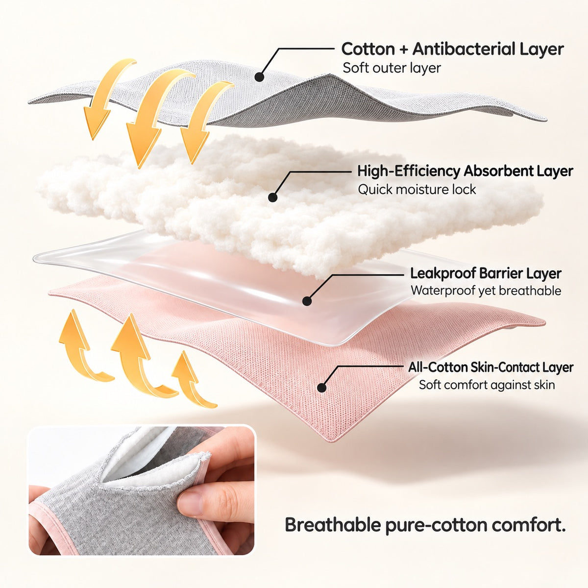 Floral Leak Proof Underwear for Incontinence – Postpartum Moderate Bladder Leaks
